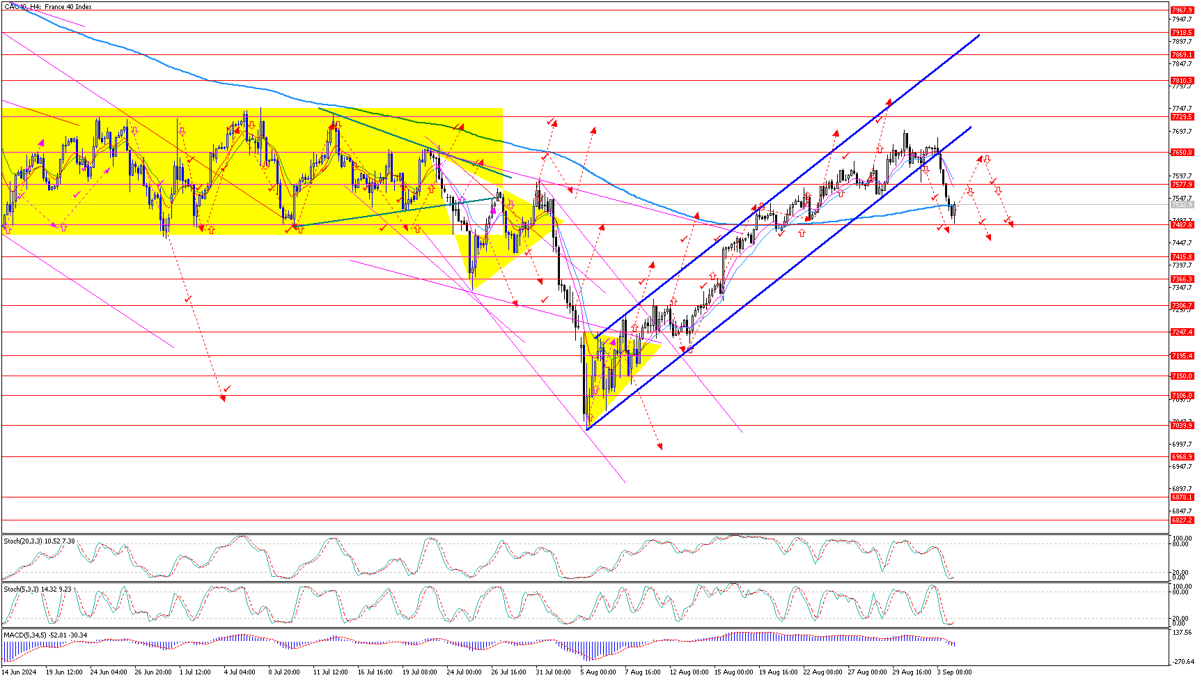 CAC40H4